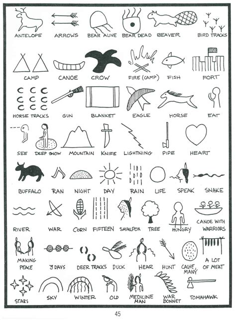 Printable Native American Symbols And Meanings